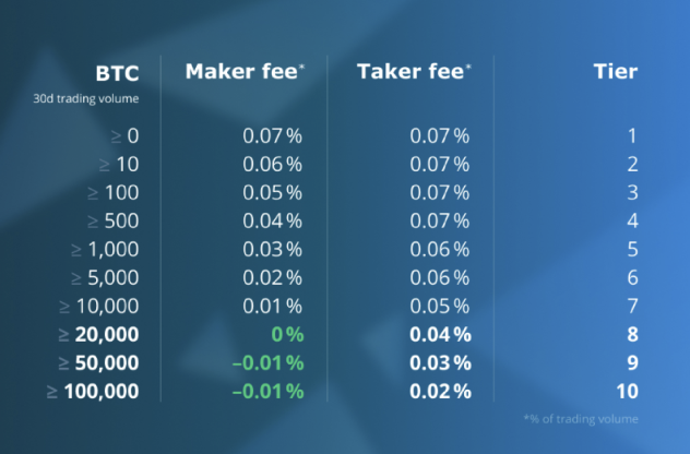 Hitbtc fees: withdrawal & deposit fees