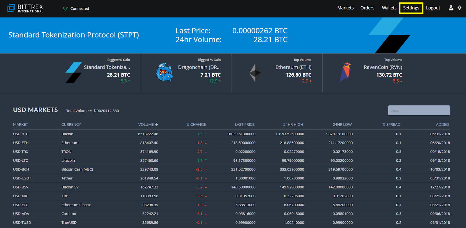 Bittrex API keys for trading bots