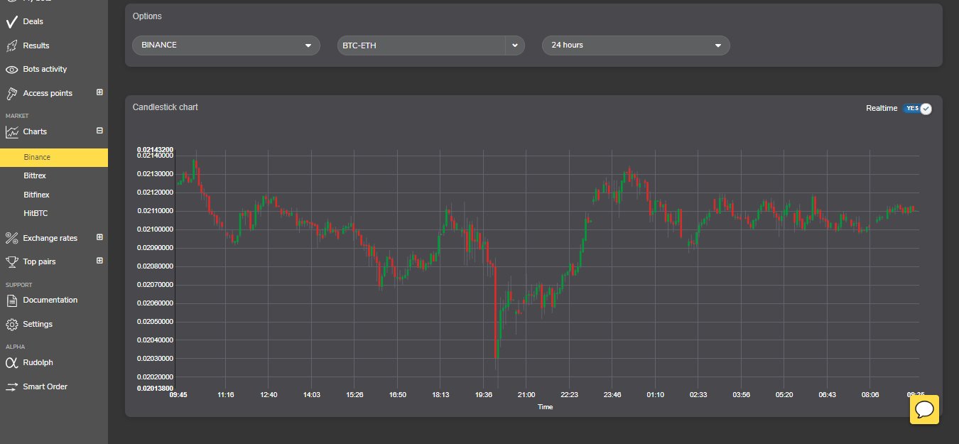 Candlestick chart – cryptocurrency trading bots – TradeSanta