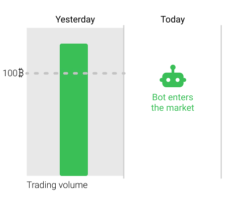 Trading Bots – Volume filter – TradeSanta