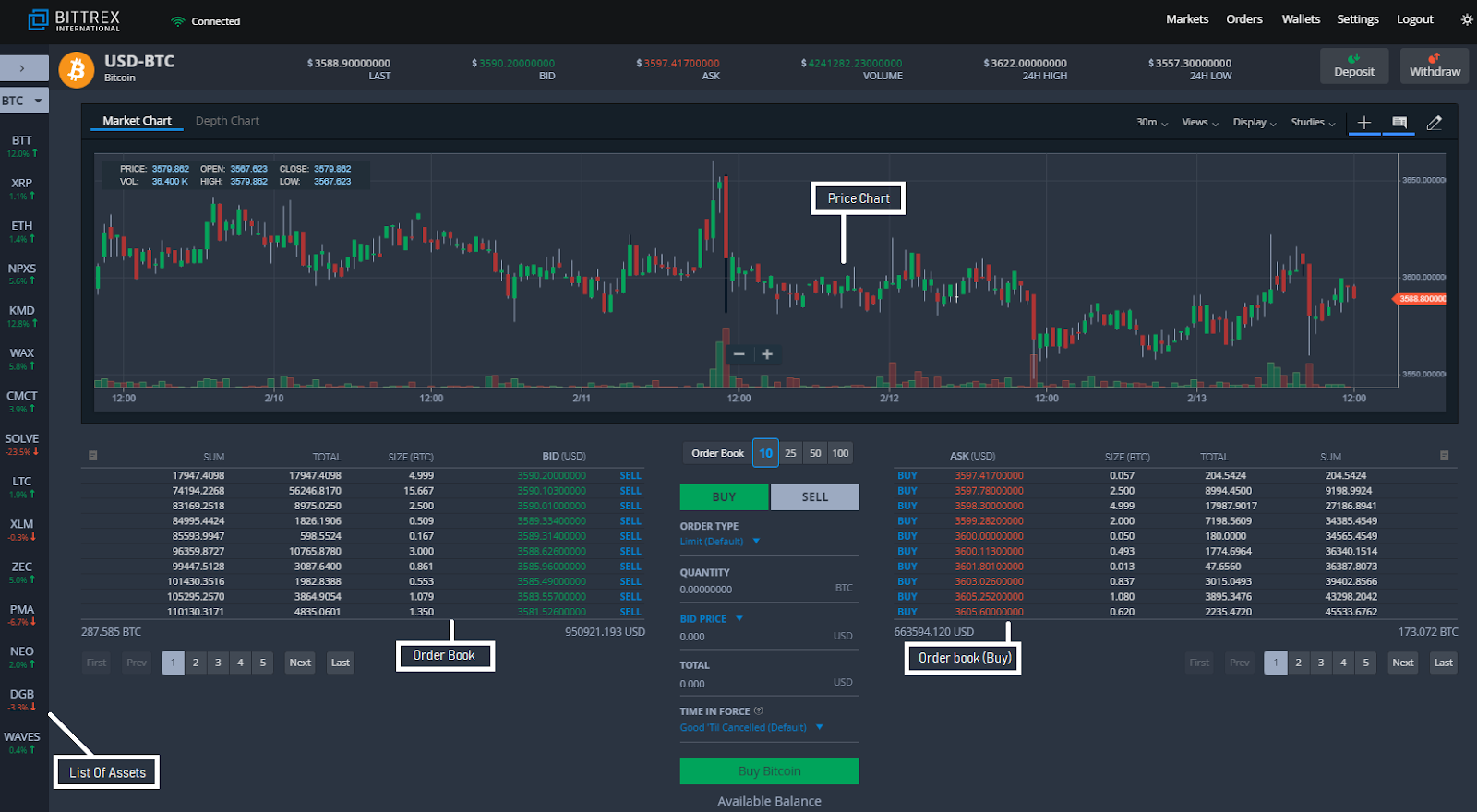 Bittrex Charts